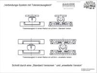 Unterschied "Standard-Version" zu "erweiterte-Version"